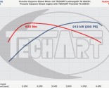 Techart Porsche Cayenne Diesel 6 155x125 2010 BMW M3 Cabrio facelift