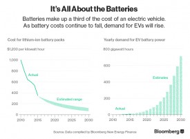 ev-battery-cost-graph