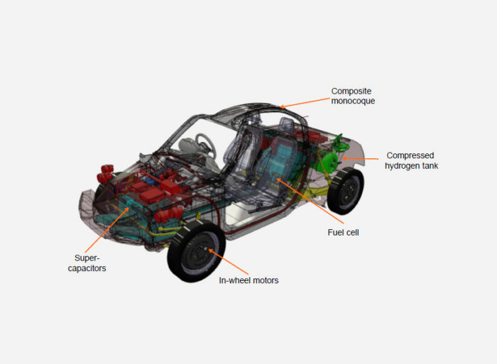 RiversimpleRasahydrogenfuelcellelectriccar