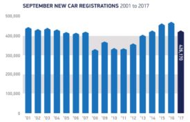 UK car registrations